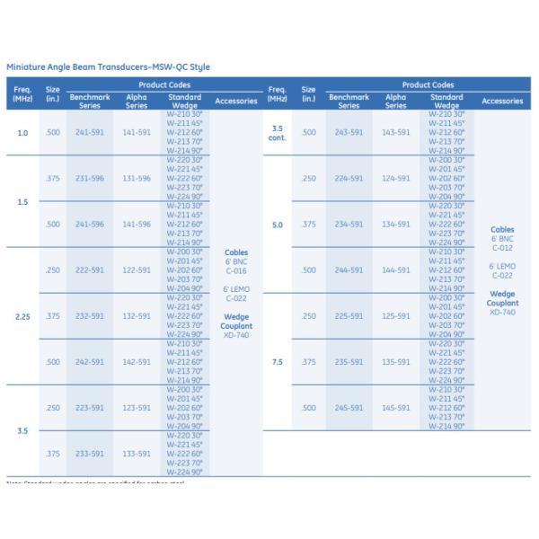 Датчики диагональной распорки CE/ISO заклинивают Couplant