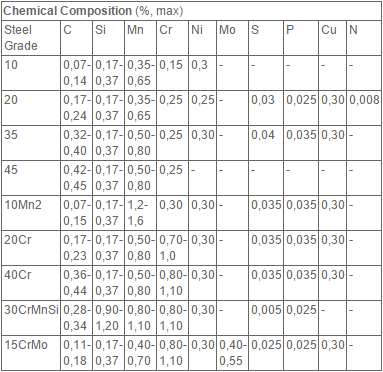 30CrMnSi Seamless 2 Inch Steel Tubing Cold Formed Alloy Steel Material