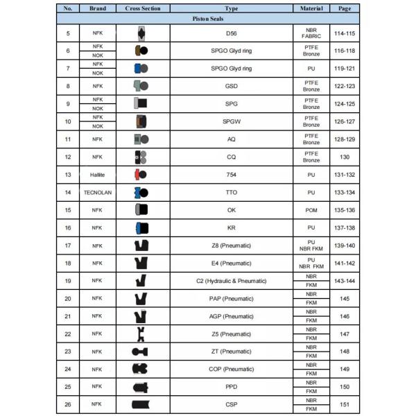 Tailandia Rod Piston U-Seal UN 120*130*12 Tipo de material PU Excavadora Sellos hidráulicos de aceite Sellos hidráulicos de cilindro DING ZING