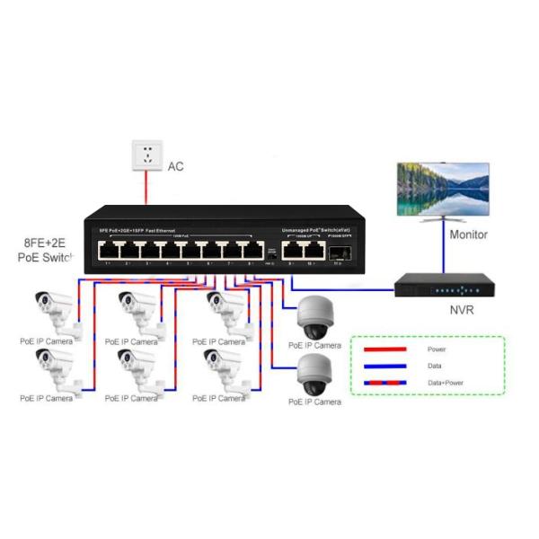 120 Вт Неуправляемый POE Switch 8 PoE 10/100/1000Mbps + 2 LAN 10/100/1000Mbps + 1SFP 100/1000M