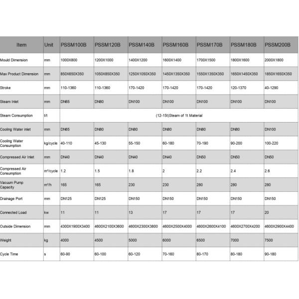 Máquina de moldagem de forma EPS avançada Caixa de espuma de poliestireno para embalagem de vegetais