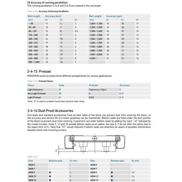 HIWIN  Linear Guideway slider MG Series MGN 12C new and 100% Original