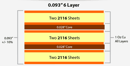 High Precision Multilayer PCB Board 4 Layer Design Complex Electronic Manufacturing