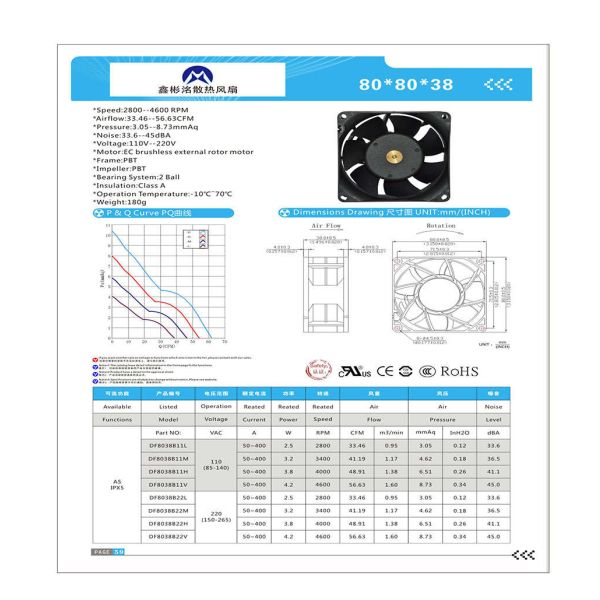 Factory High Speed High Pressure Low Noise 80x80 Fan 12v 80x80x38mm 8038 Dc Drive Fan