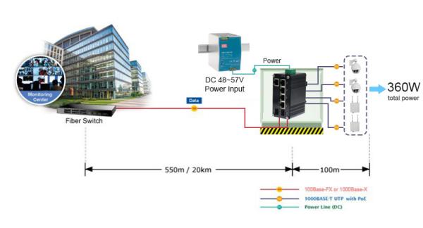 Industrial 4-Port 10/100/1000T 802.3bt PoE + 1-Port 10/100/1000T + 2-Port 100/1000X SFP Gigabit Ethernet Switch