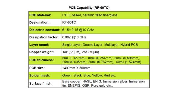 RF-60TC PCB make of PTFE based, ceramic filled fiberglass substrate with 5mil, 10mil; 20mil, 25mil; 30mil, 60mil