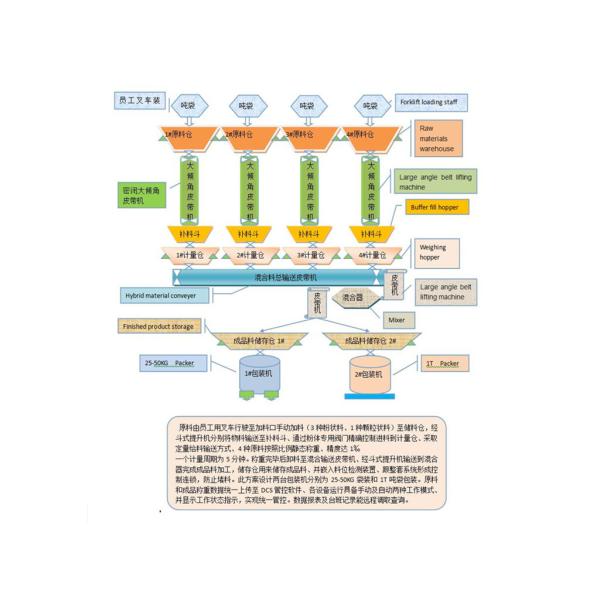 Insulation 50kg Batch Weighing Machine Bagging Powder And Granular Materials