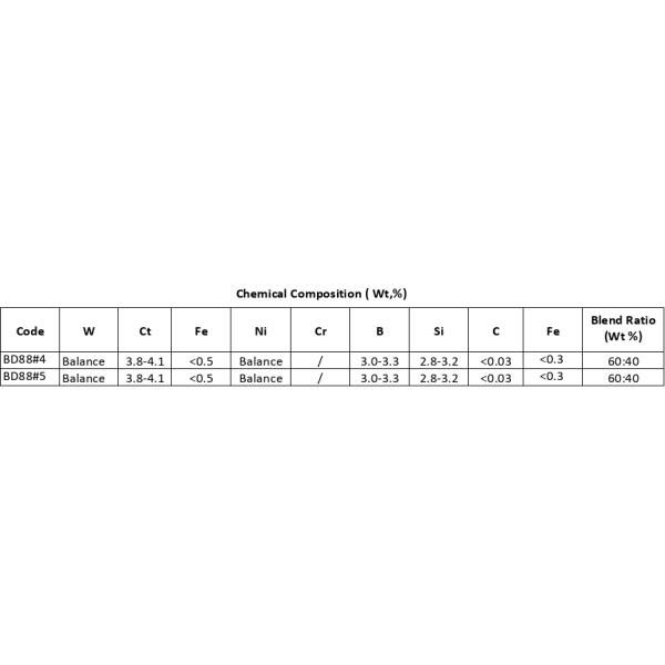 Брошенный порошок кремния бора карбида/никеля вольфрама для дуги перенесенной плазмой (PTA)