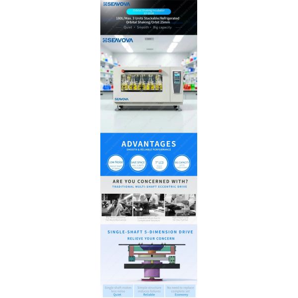 Refrigerated Orbital Laboratory Incubator Shaker ST-201R