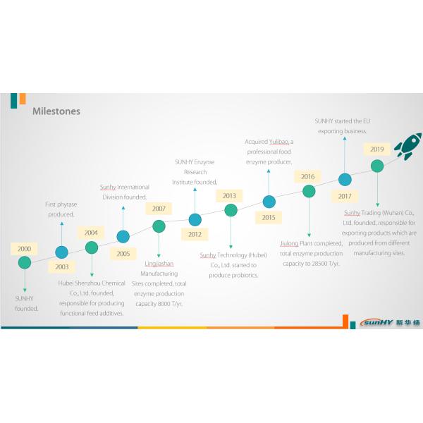 Sunhy Trading (Wuhan) Co., Ltd.