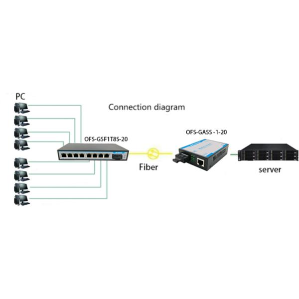8 Port Gigabit Fiber Optic Switch , Dual Fiber Optical Network Switch 20KM