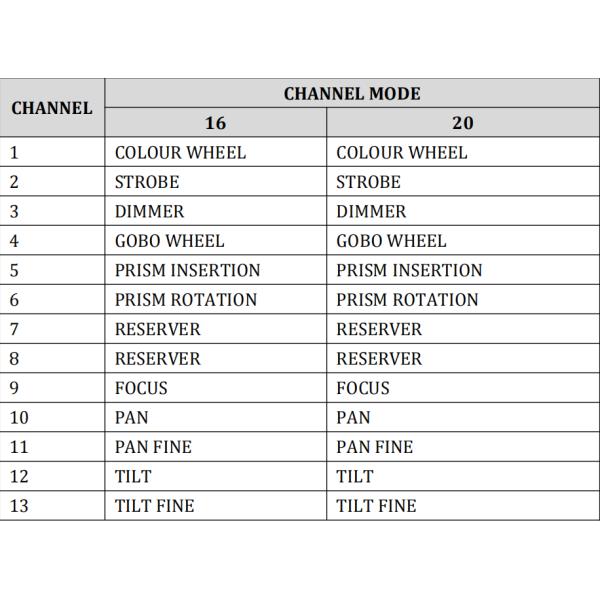 150 Вт Lcddisplay 5 лет гарантия Сценария Свет передвижной головы Свет для ночного клуба DJ вечеринки