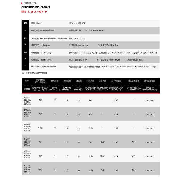 Flanged Hydraulic Swing Clamp Carbon Steel Hard Membrane Coated Surface