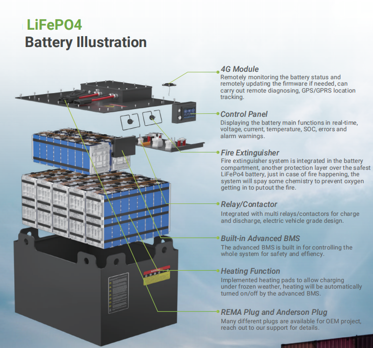 LiFePO4 Lithium Battery Custom Forklift AGVs RGVs Battery Packs 24V 36V 48V 80V 200AH 300AH 560AH Li-ion Battery