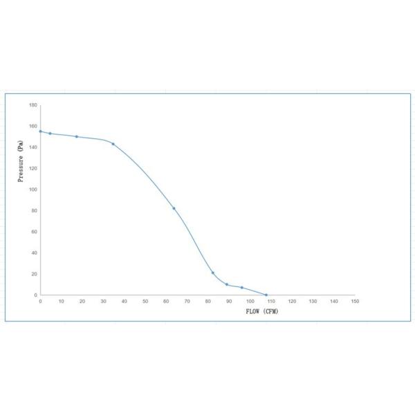 36W 115V 60Hz 0.5A Convection Blower Fan In Fireplace Stove Or Oven UL Agency