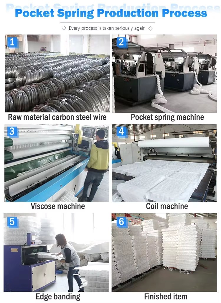 Multi Purpose Independent Pocket Spring Unit for Sofa Bed and Mattress Seating with Durable Coil