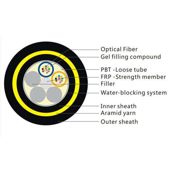 Span 100m Adss Aerial Fiber Optic Cable