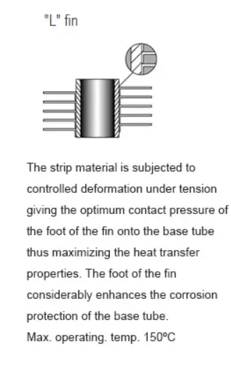 1 pulgada - tubos del cambiador de calor del OD 140m m de 2 pulgadas