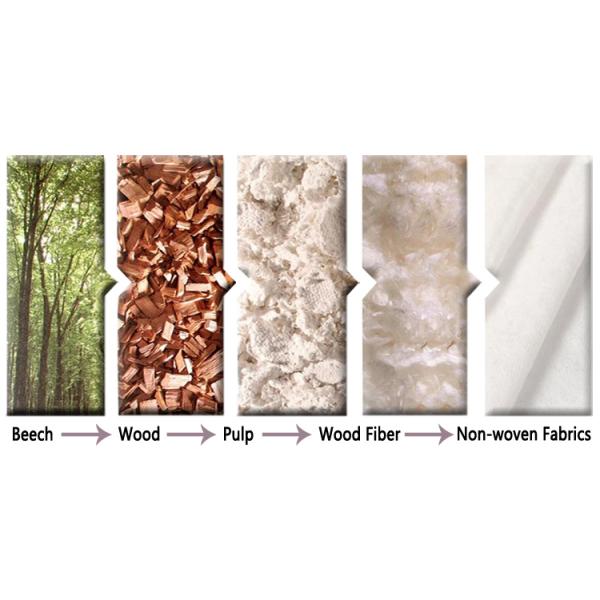 Забота кожи Випес Нонвовен жемчуга устранимая влажная, супер мягкие Випес младенца Атурал органические