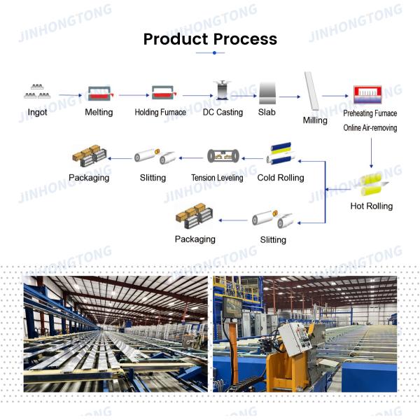 1000Series/2000Series/3000Series/4000Series/5000Series Aluminum Plate for Bending Processing Service