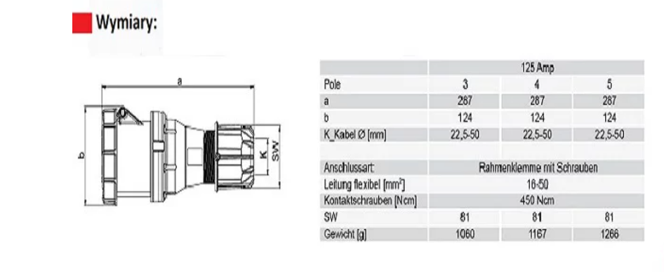 Shore Power Ship Distribution Room PCE Industrial High-Current Plug Connector Socket 380V-125A-4 Core -- Typ244