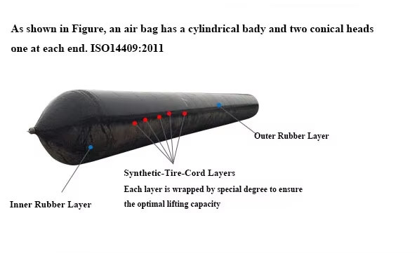 Черный подушка безопасности надувный резиновый воздушный шарик цилиндрическая лодка запуск