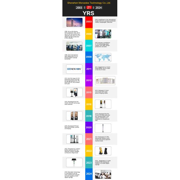 Shenzhen MercedesTechnology Co., Ltd.