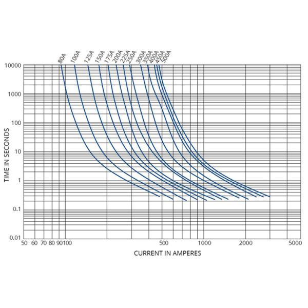 Le PEC boulonnent le bas fond le coup lent SBFW-K 32V 80A 100A 125A 150A 175A 200A 225A 250A 300A 350A 400A 450A 500A