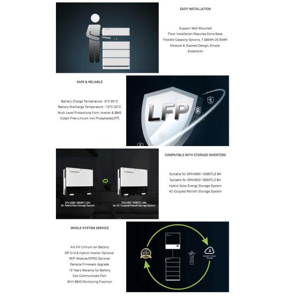 20.48H-A1 HV 48Vdc 20,48 ковчег Lv батареи лития LFP солнечной энергии Kwh Growatt