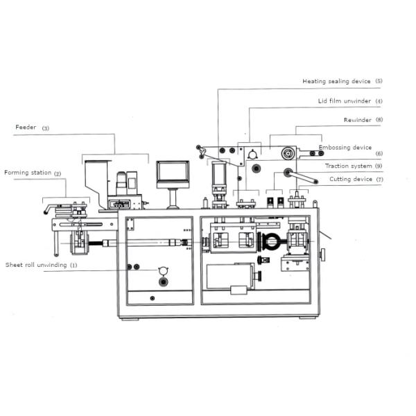 Автоматическая капсула 50Hz конфеты таблетки машины упаковки планшета прокладки волдыря плоской плиты