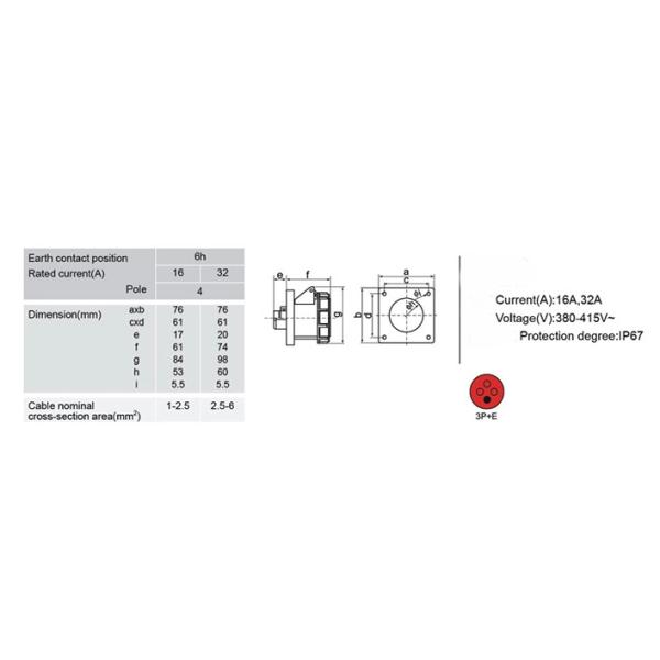 Штепсельная вилка и гнездо ИЭК309-2 ИП44 32А промышленная