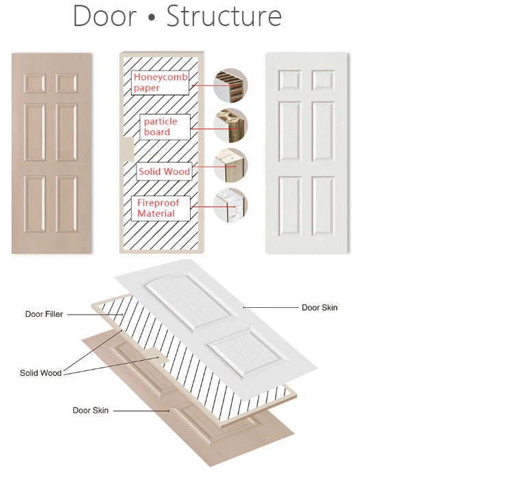 Custom Visible Hinge Modern Wooden Doors for Home Hotel