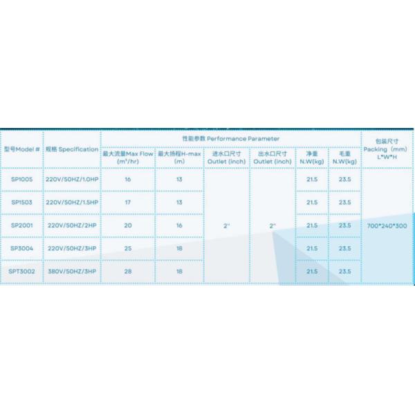 KP1005 Водоказы для бассейнов