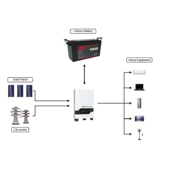 12В 200Ач LiFePO4 Литий солнечная батарея 640Wh 1280Wh 2560Wh FT1500