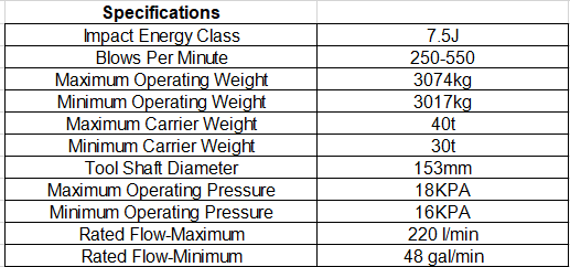 140mm Hydraulic Breaker Hammer