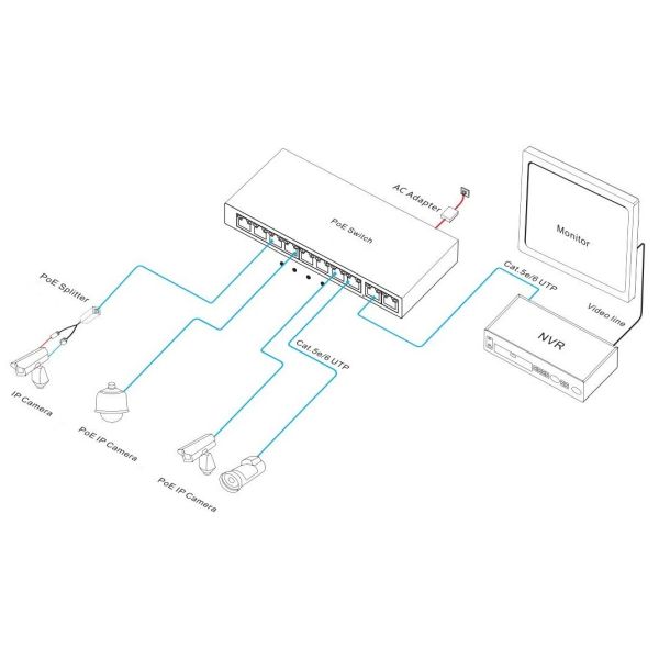 Unmanaged Model 10 Port Gigabit PoE Switch With 20Gbps Switching Capacity