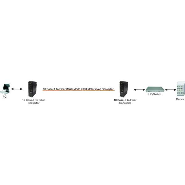 Mini Industrial 10BASE-T to 10BASE-FL Ethernet Media Converter