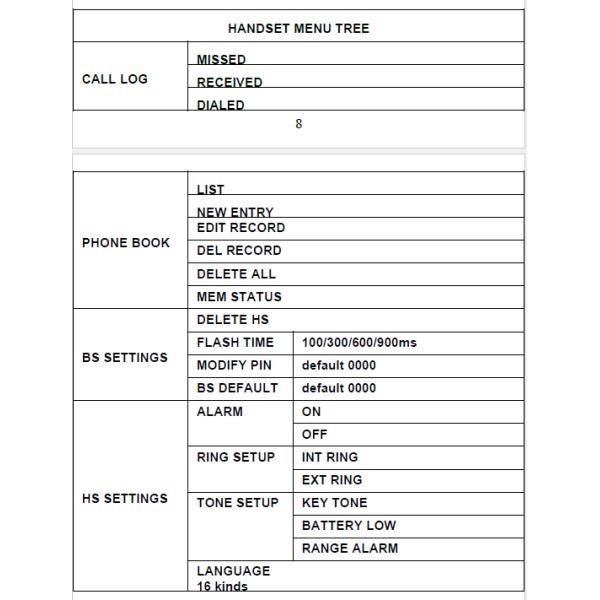 Cordless Phone Low Radiation with Answering Machine CallerID Display and Call Waiting