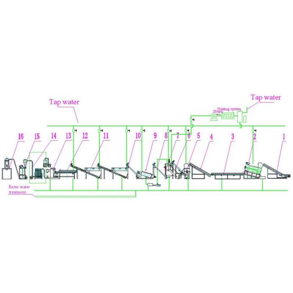 Пластмасса ЛЮБИМЦА материальная моя повторно используя линию потребителя столба разливает мыть по бутылкам хлопьев