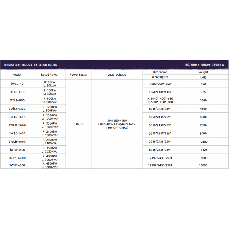 1600KW Adjustable Resistor DC Battery Discharge Load Bank Cabinet for Energy Storage UPS Test