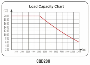 High Reach Warehouse Reach Truck , Container Handling Reach Type Forklift