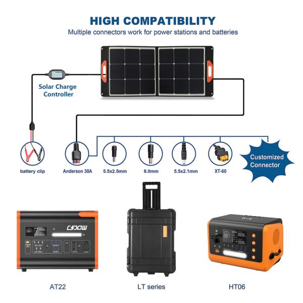 100W Portable Foldable Solar Panel for Energy Storage System 29kg DC Output 19V/5.3A