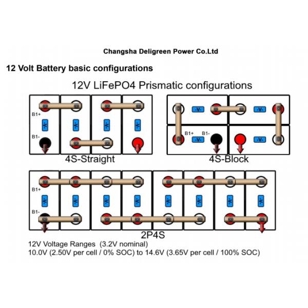 Перезаряжаемые батарея лития 3.2V 272Ah Lifepo4