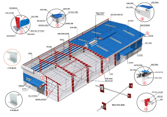High Quality Steel Structure Warehouse Prefabricated Warehouse Steel Frame Galvanized Industrial Plant Shed