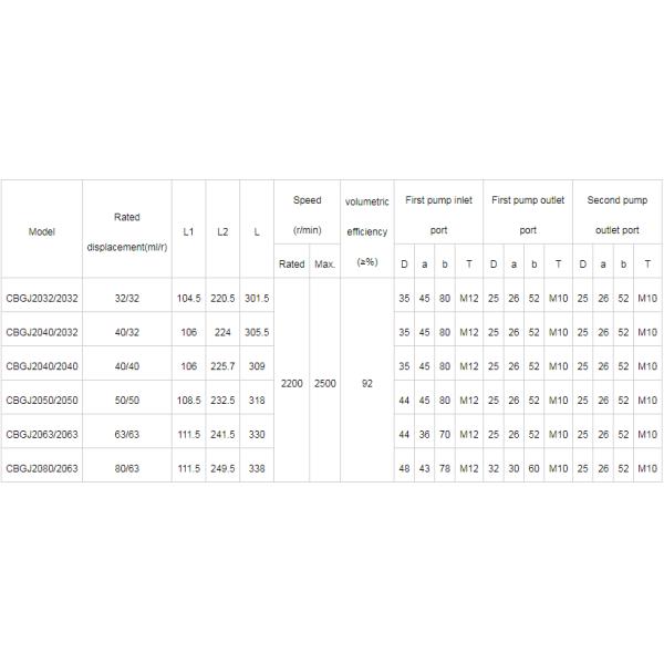 Other Displacement CBGj Series Hydraulic Pump for Standard Wheel Loader and Excavator