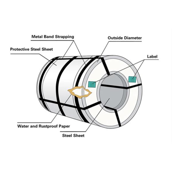 GB Катушка PPGL с порошковым покрытием 3003 SGCC Prepainted Steel Coil