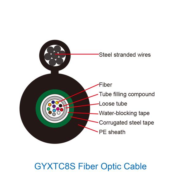 GYXTC8S Outdorr Fiber Optic Cable Self Supporting Overhead Laying
