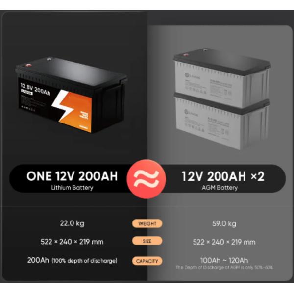 12V 200 Ah Lifepo4 Battery Pack 300 Ah 440 Ah Solar Batterie Pack