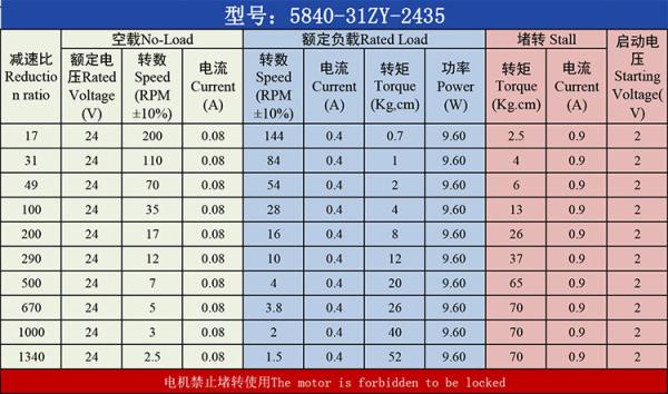 Faradyi Customized Long Life Worm Gear Motor 12v 24v Low Rpm Shaft Geared Electric Brush Brushless DC Motor For Machine Tools