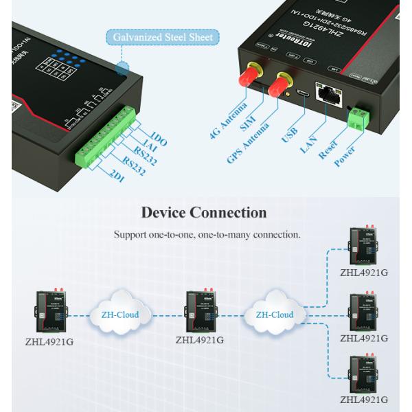 Rs485 к слоту SIM-карты маршрутизатора ворот 4g Lte Mqtt маршрутизатора LTE промышленному Iot
